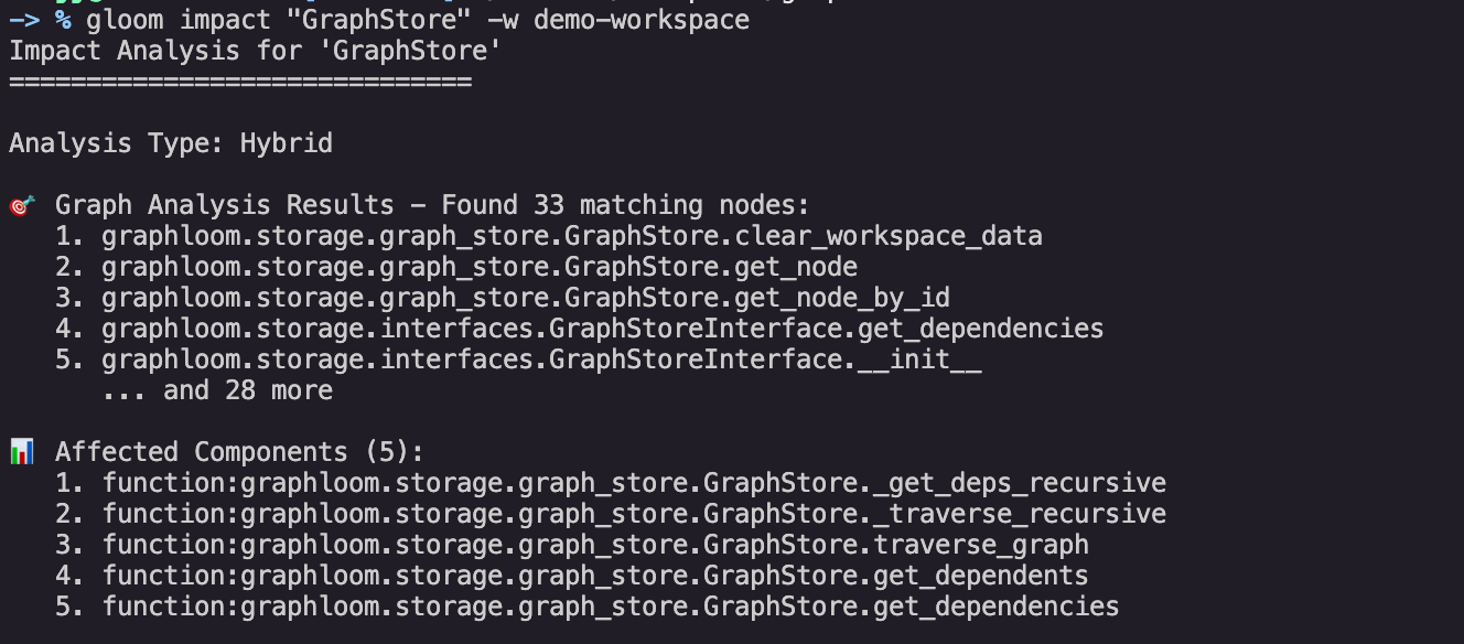 GraphLoom impact analysis showing related code nodes affected by changes